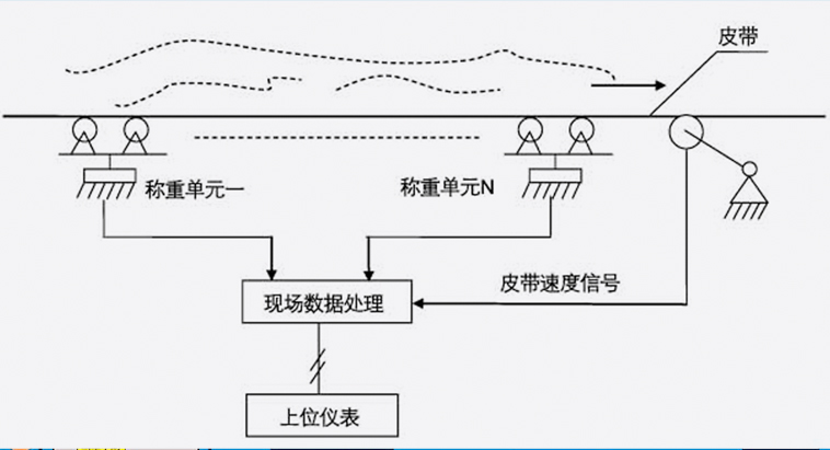 福州皮帶秤